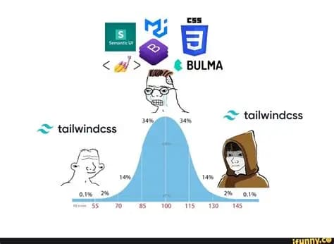 Tailwind CSS