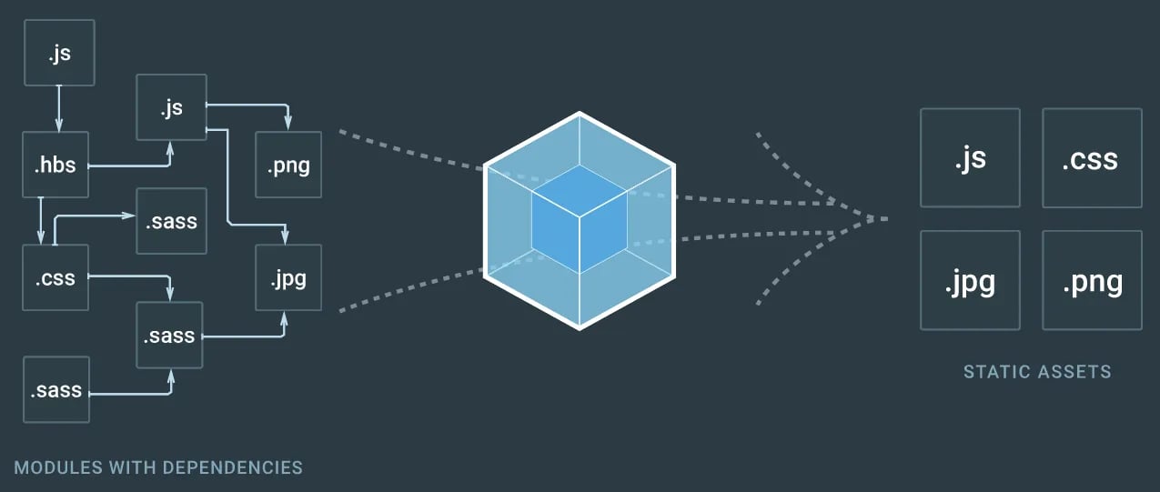 webpack