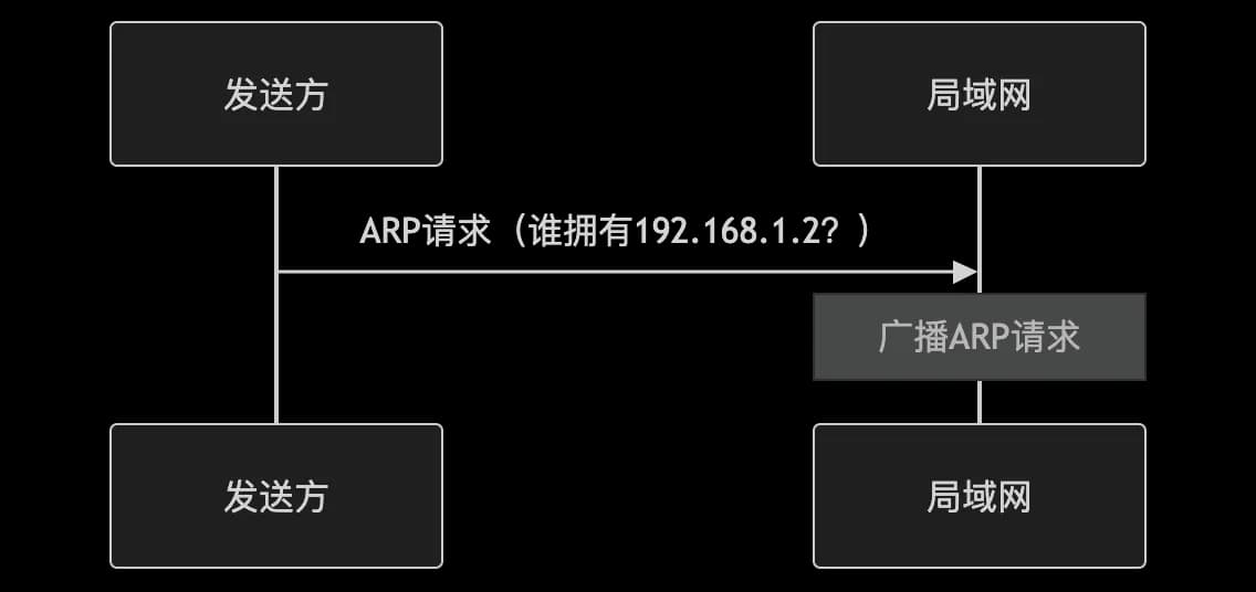 ARP meme